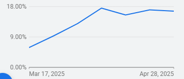 BIGSKY-conv-rate-graph BIGSKY conv rate graph