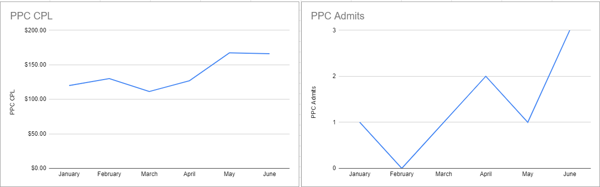 CPL vs Admits