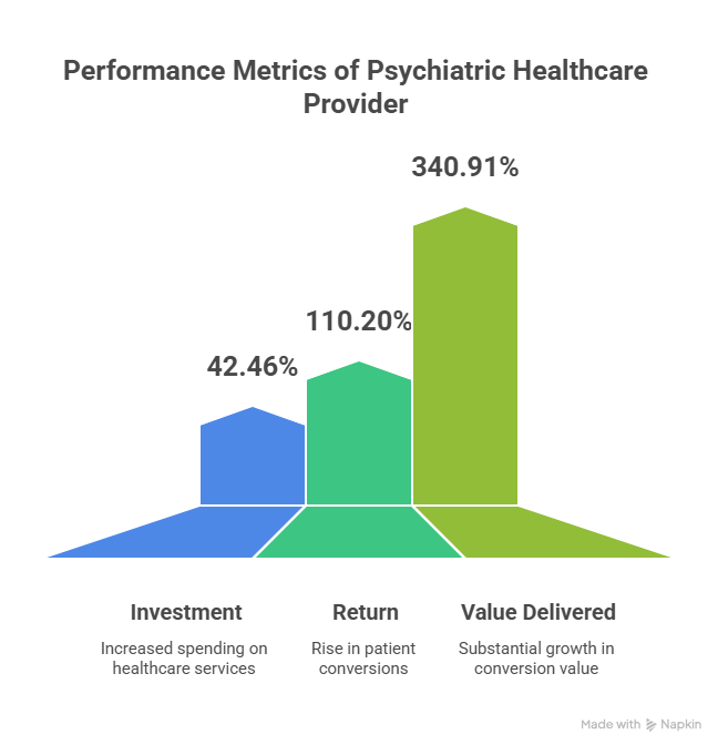 case study driving growth for a psychiatric healthcare provider visual selection 1