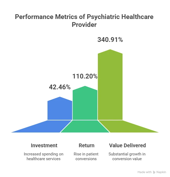 case study driving growth for a psychiatric healthcare provider visual selection 1