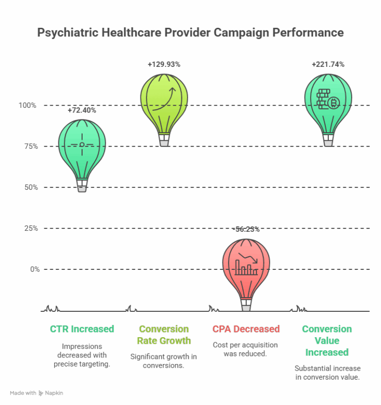 case study driving growth for a psychiatric healthcare provider visual selection