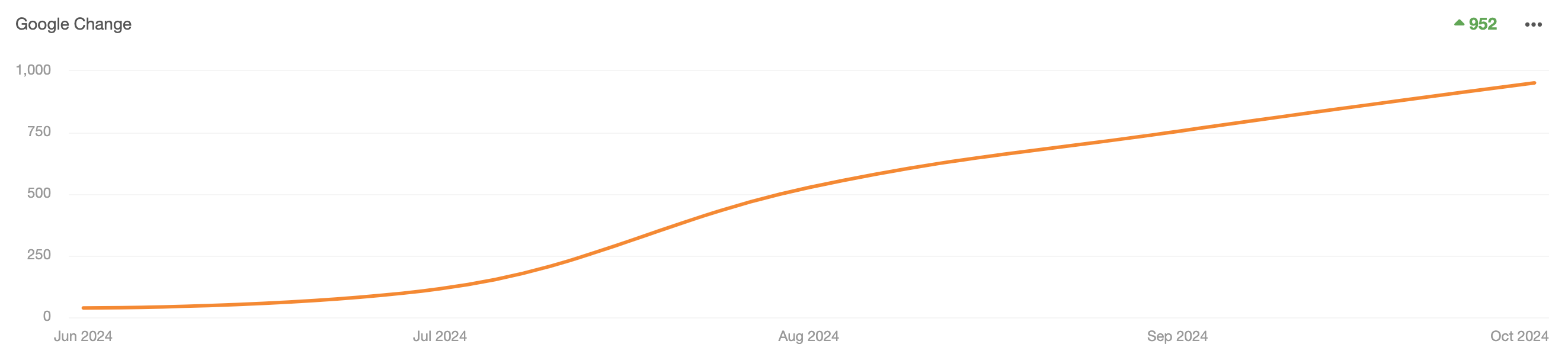 Local SEO Google Change